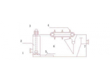 Cavitation Air Flotation System