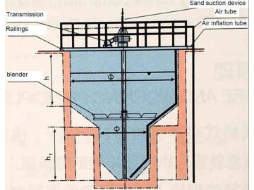 Water Treatment Swirl Grit Chamber