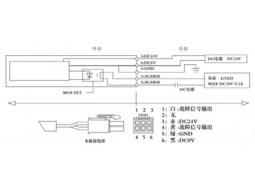 Antistatic Ionizing Air Bar / Static Ionizer