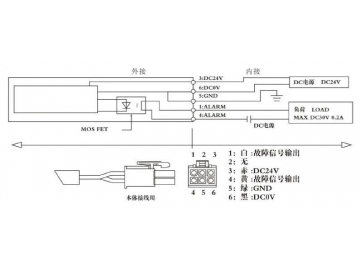 Static Eliminating Ionizing Bar / Static Ionizer