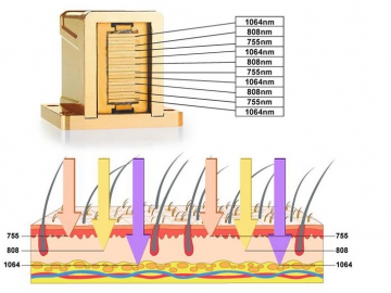 Diode laser