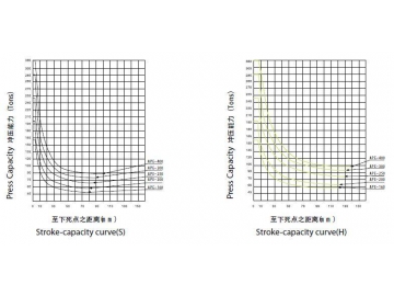 APE 160-400 Ton Precision Metal Stamping Press