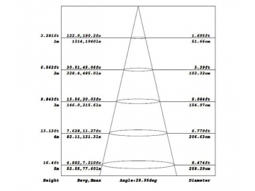 A2 Series LED Track Lighting Head, Double Beam Angle, Track Linear Light