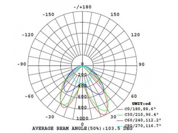 A2 Series LED Track Lighting Head, Double Beam Angle, Track Linear Light