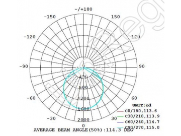Dimmable and CCT Tunable LED Panel Light