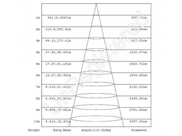 Dimmable and CCT Tunable LED Panel Light