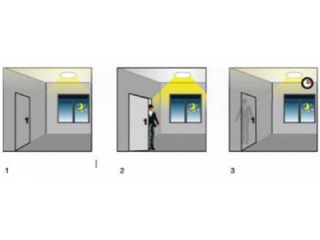 Smart Panel light-Radar sensor LED panel light