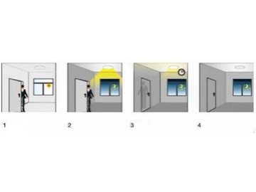 Smart Panel light-Radar sensor LED panel light