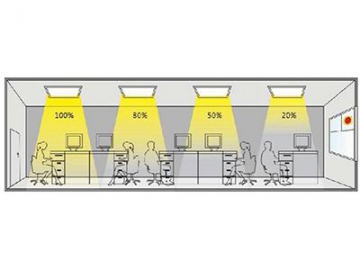 LED Panel Light with Microwave Motion Sensor and Daylight Sensor