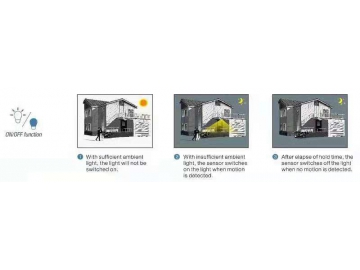 LED Panel Light with Microwave Motion Sensor and Daylight Sensor