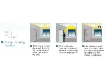 LED Panel Light with Microwave Motion Sensor and Daylight Sensor