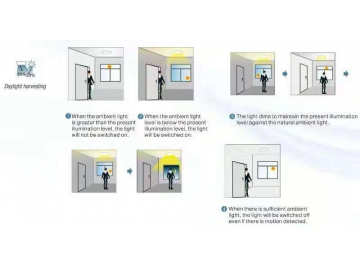 LED Panel Light with Microwave Motion Sensor and Daylight Sensor