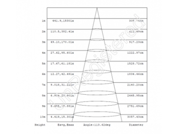 LED Panel Light with Microwave Motion Sensor and Daylight Sensor