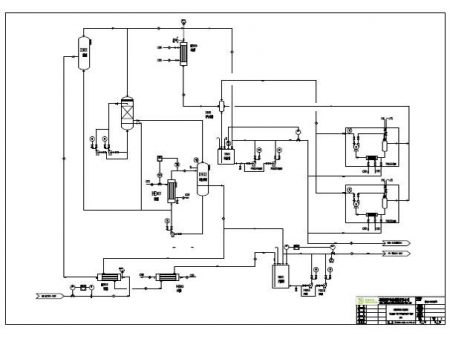 Sulfuric Acid Concentration Plant