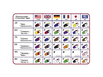 Thermocouple Compensating Cable