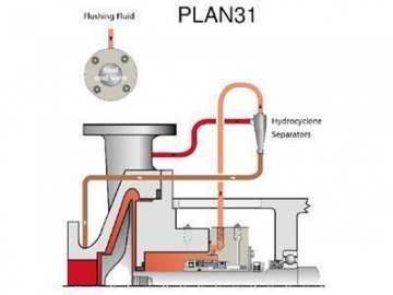 Progressive Cavity Pump Shaft Seal Selection