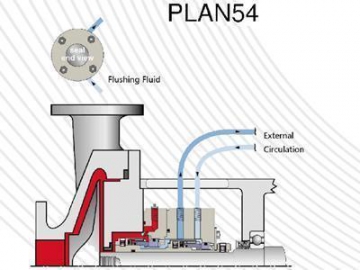 Progressive Cavity Pump Shaft Seal Selection