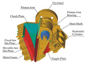 Stone Crushing Jaw Crusher