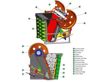 Stone Crushing Jaw Crusher