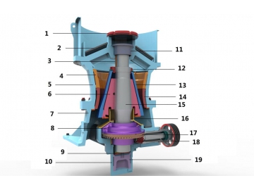 Single Cylinder Hydraulic Cone Crusher