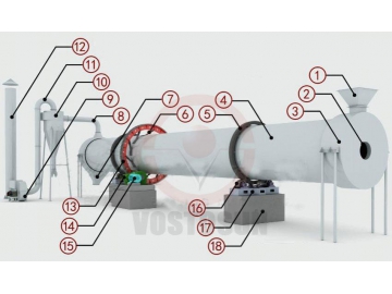 Industry             Coal, Fly Ash Processing