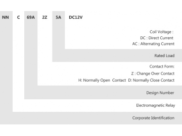 NNC69A-2Z Miniature Electromagnetic Relay