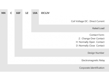 NNC66F Miniature Electromagnetic Relay