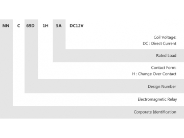 NNC69D Miniature Electromagnetic Relay