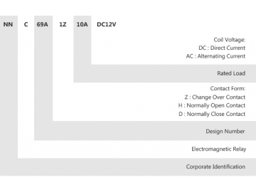NNC69A-1Z Miniature Electromagnetic Relay