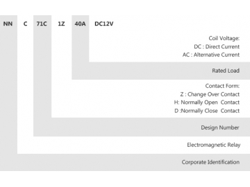 NNC71C-1Z Electromagnetic Power Relay (JQX-40F-1Z)