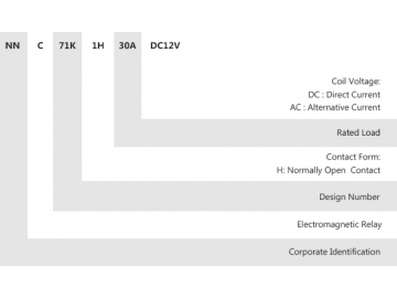 NNC71K Electromagnetic Power Relay (1H-2H​)
