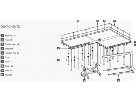 Formwork System