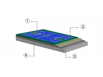 Sports Rubber Flooring