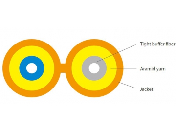 Zip Cord / Duplex Fiber Optic Patch Cable