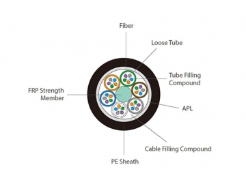 GYFTA Armored Fiber Optic Cable