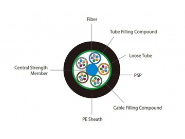 GYTS Optical Fiber Armored Cable