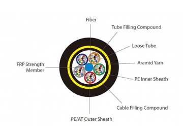 ADSS Armored Fiber Optic Cable