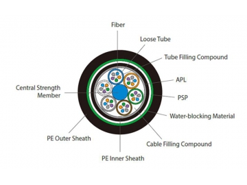 GYTA53 Stranded Fiber Armored Cable