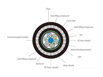 GYTA53+33 Armored Fiber Optic Cable