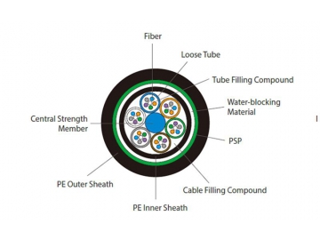 GYTY53 Loose Tube Armored Fiber Optic Cable