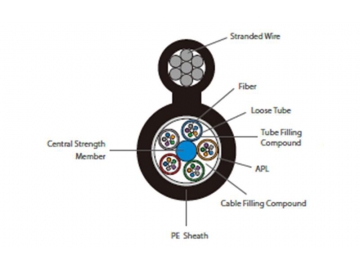 Figure 8 Armored Fiber Optic Cable