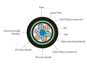 Direct Buried Fiber Optic Cable