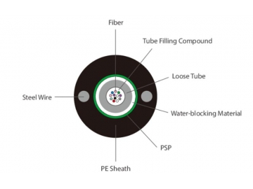 Duct Fiber Optic Cable