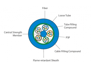 Mining Fiber Optic Cable