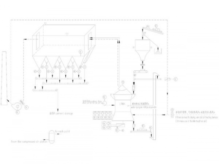 Cement Mill