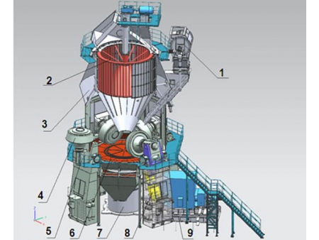 Vertical Roller