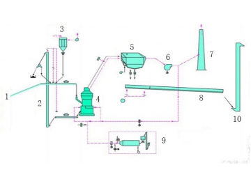 Slag Crushing and Grinding Plant