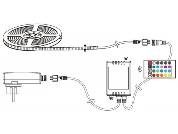 Waterproof RGB LED Strip Light