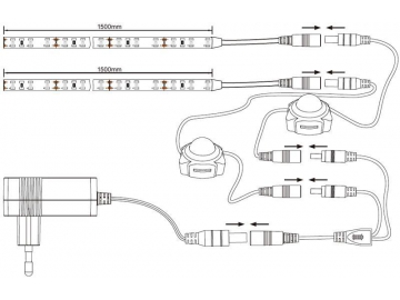 12V Motion Sensor Dual Head LED Strip Light