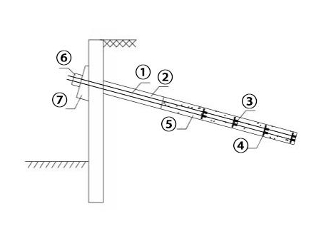 YZ Series Permanent Ground Anchor